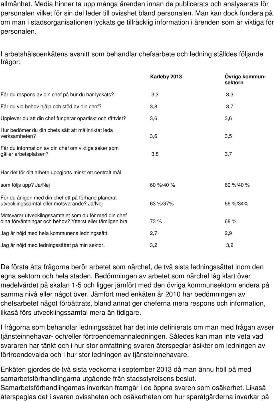 I arbetshälsoenkätens avsnitt som behandlar chefsarbete och ledning ställdes följande frågor: Karleby 2013 Övriga kommunsektorn Får du respons av din chef på hur du har lyckats?