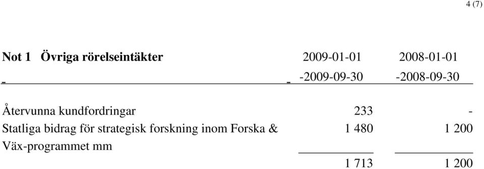 kundfordringar 233 - Statliga bidrag för strategisk