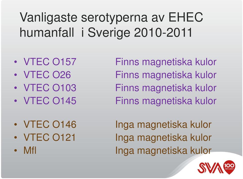 kulor Finns magnetiska kulor Finns magnetiska kulor Finns magnetiska