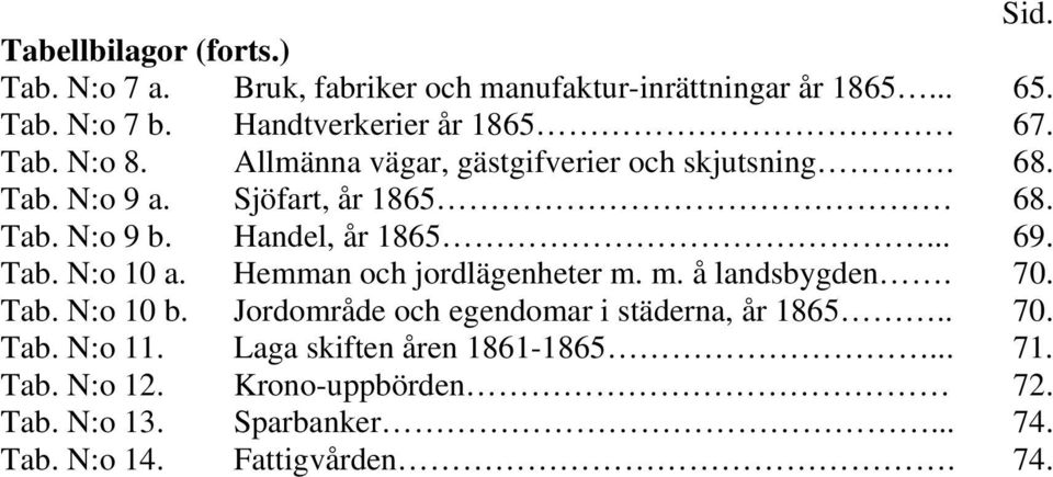 Handel, år 1865... 69. Tab. N:o 10 a. Hemman och jordlägenheter m. m. å landsbygden. 70. Tab. N:o 10 b.
