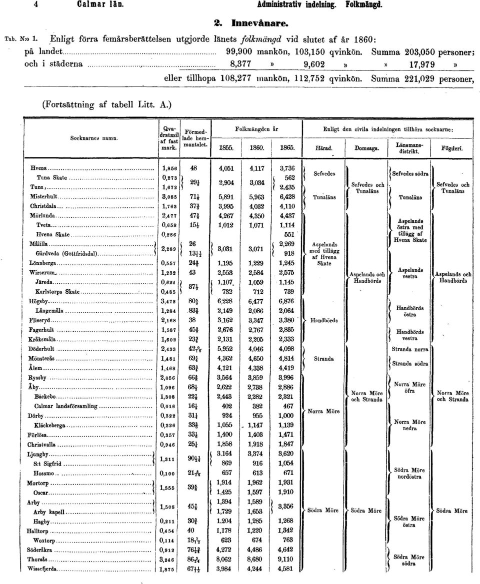 99,900 mankön, 103,150 qvinkön.