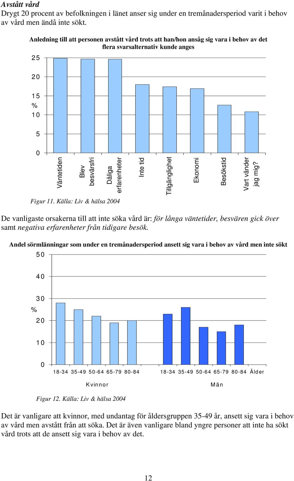 Tillgänglighet Ekonomi Besökstid Vart vänder jag mig? Figur 11.