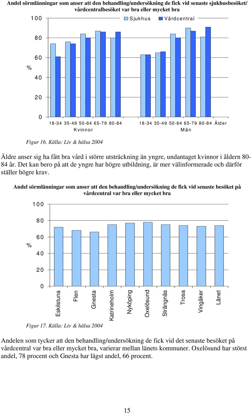 Det kan bero på att de yngre har högre utbildning, är mer välinformerade och därför ställer högre krav.