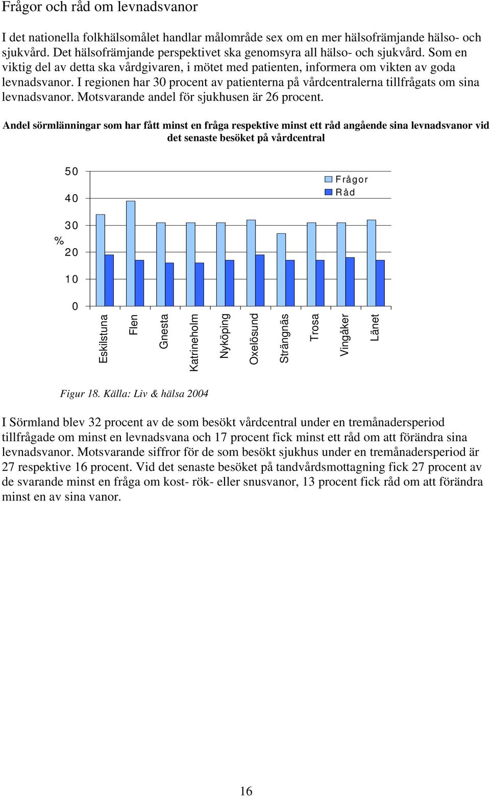 I regionen har 3 procent av patienterna på vårdcentralerna tillfrågats om sina levnadsvanor. Motsvarande andel för sjukhusen är 26 procent.