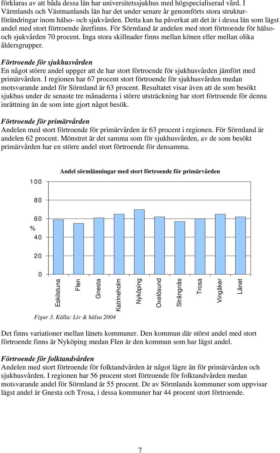 Detta kan ha påverkat att det är i dessa län som lägst andel med stort förtroende återfinns. För Sörmland är andelen med stort förtroende för hälsooch sjukvården 7 procent.