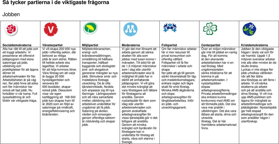 Arbetslösheten är på väg ner, fler jobb finns att söka och fler människor har också ett fast jobb. Nu fortsätter vi vår kamp. Full sysselsättning är och förblir vår viktigaste fråga.