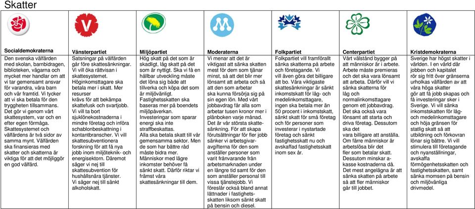 Välfärden ska finansieras med skatter och skatterna är viktiga för att det möjliggör en god välfärd. Satsningar på välfärden går före skattesänkningar. Vi vill öka rättvisan i skattesystemet.