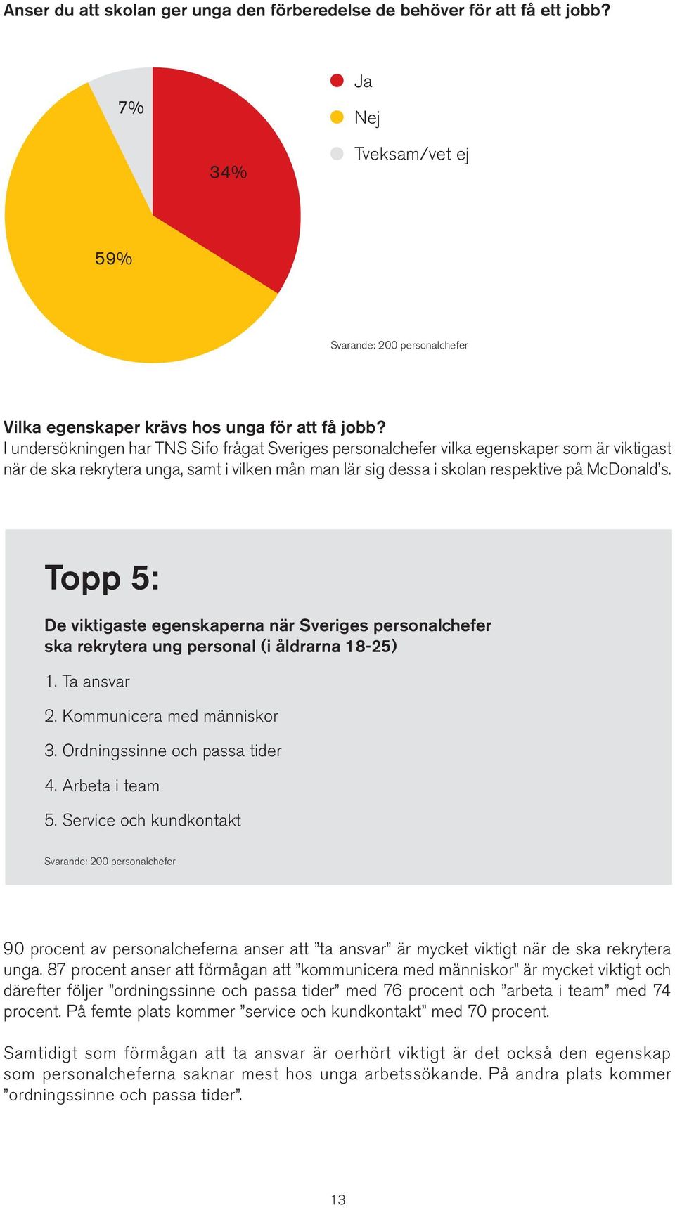 Topp 5: De viktigaste egenskaperna när Sveriges personalchefer ska rekrytera ung personal (i åldrarna 18-25) 1. Ta ansvar 2. Kommunicera med människor 3. Ordningssinne och passa tider 4.