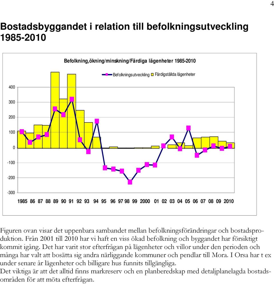 Från 2001 till 2010 har vi haft en viss ökad befolkning och byggandet har försiktigt kommit igång.