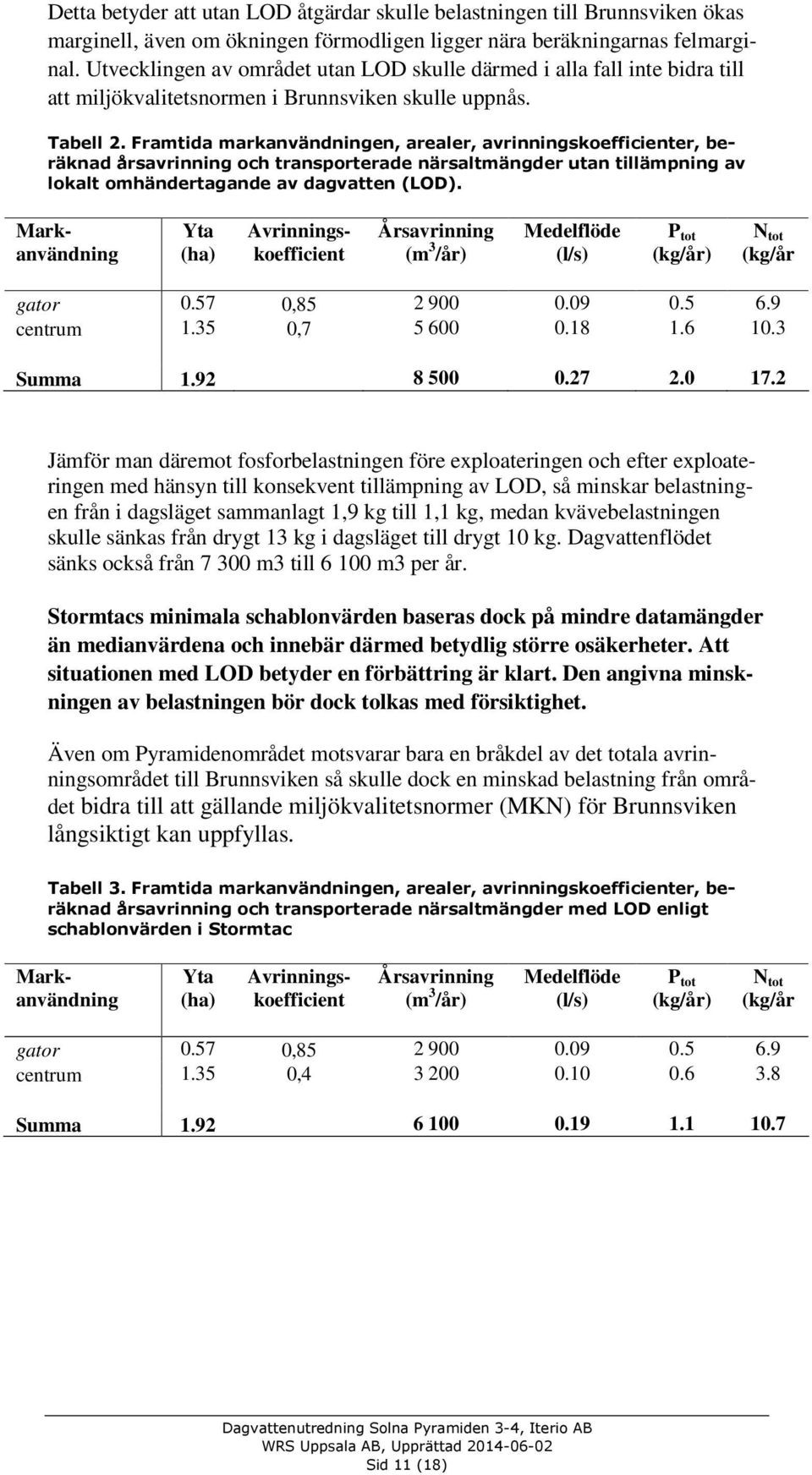 Framtida markanvändningen, arealer, avrinningskoefficienter, beräknad årsavrinning och transporterade närsaltmängder utan tillämpning av lokalt omhändertagande av dagvatten (LOD).
