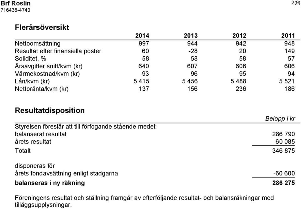 Resultatdisposition Belopp i kr Styrelsen föreslår att till förfogande stående medel: balanserat resultat 286 790 årets resultat 60 085 Totalt 346 875 disponeras för