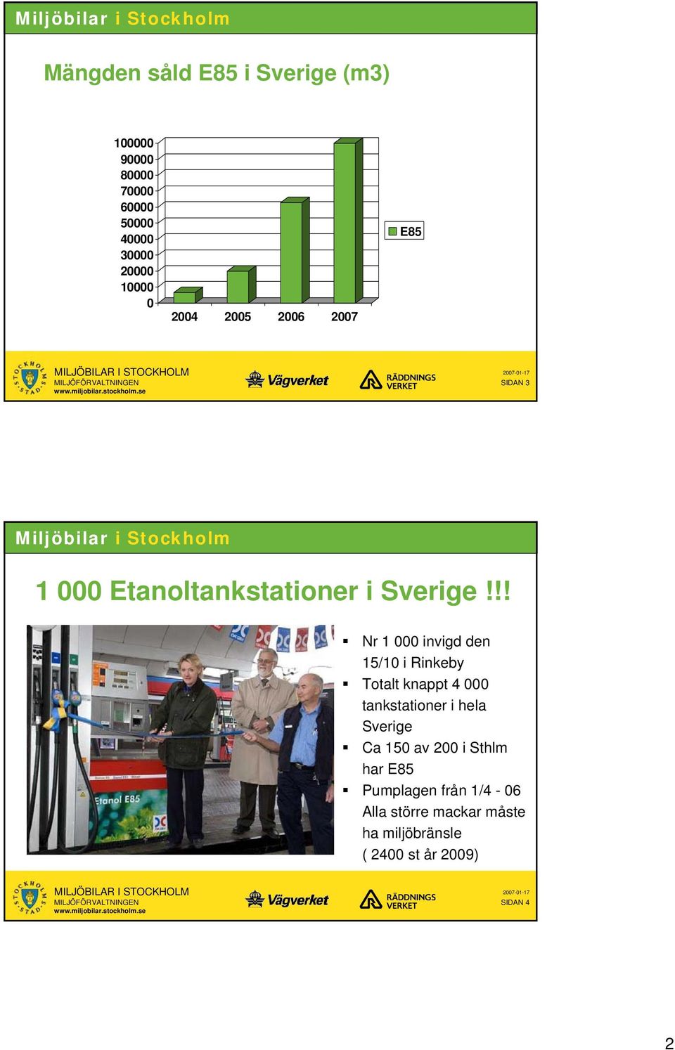 !! Nr 1 000 invigd den 15/10 i Rinkeby Totalt knappt 4 000 tankstationer i hela Sverige Ca