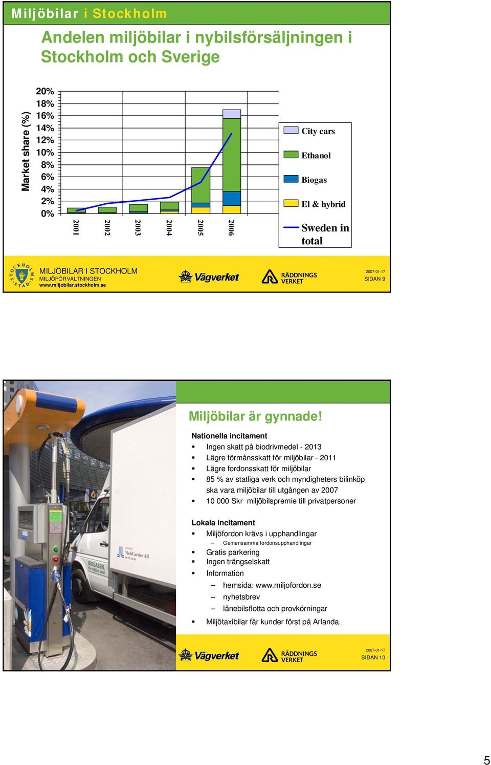 Nationella incitament Ingen skatt på biodrivmedel - 2013 Lägre förmånsskatt för miljöbilar - 2011 Lägre fordonsskatt för miljöbilar 85 % av statliga verk och myndigheters bilinköp ska vara