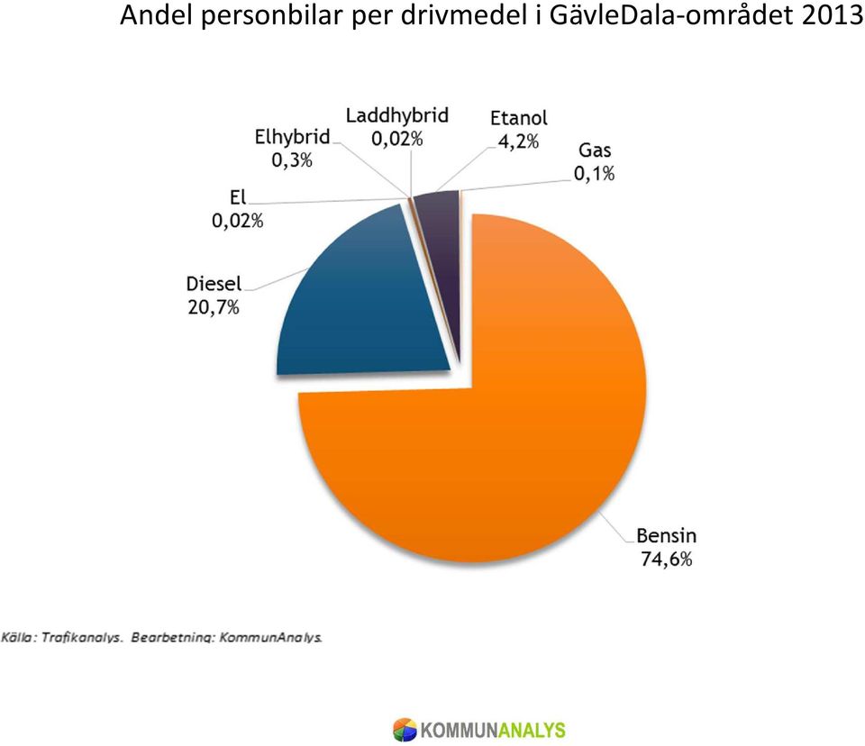 per drivmedel