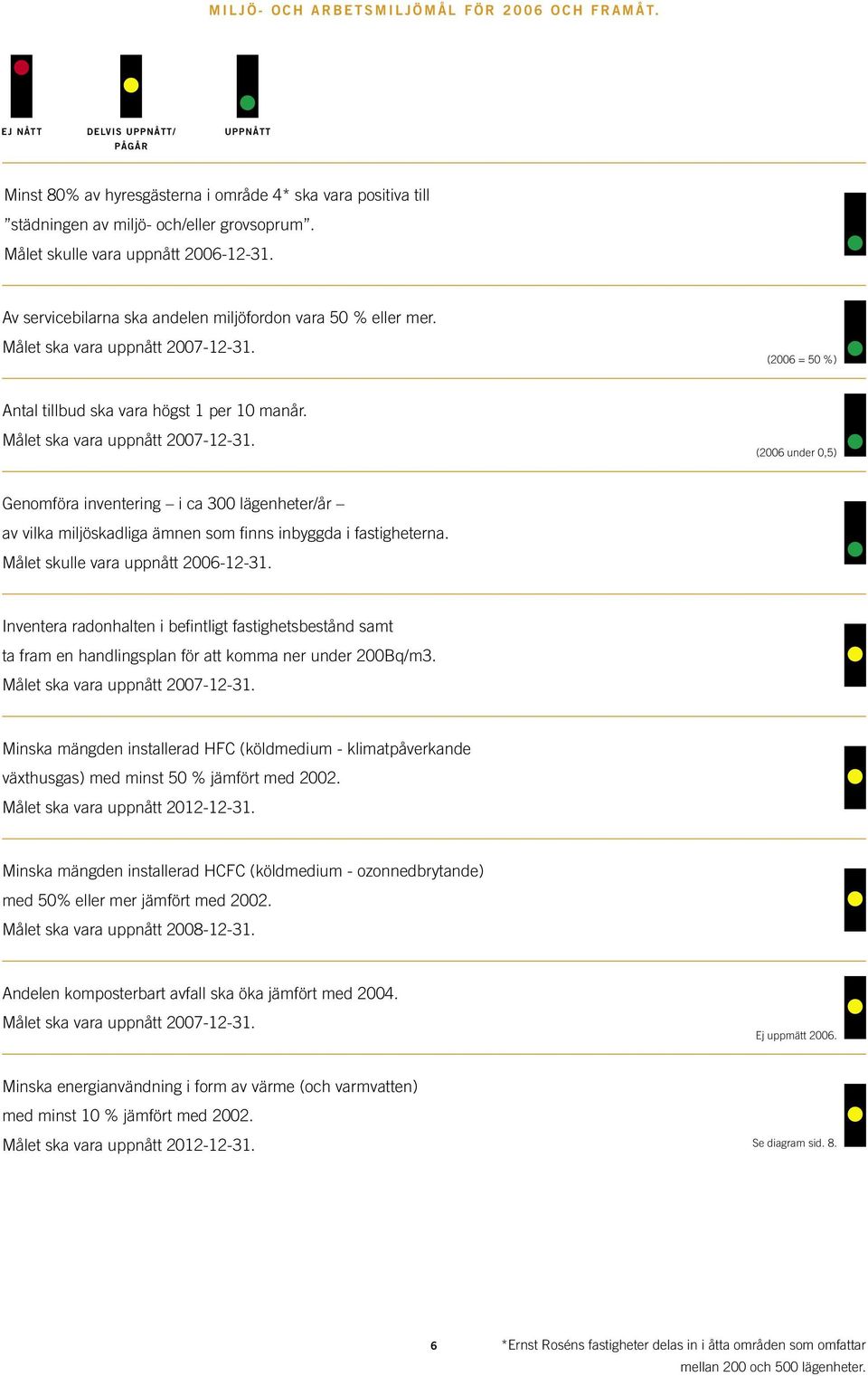 Av servicebilarna ska andelen miljöfordon vara 5 % eller mer. Målet ska vara uppnått 27-12-31.