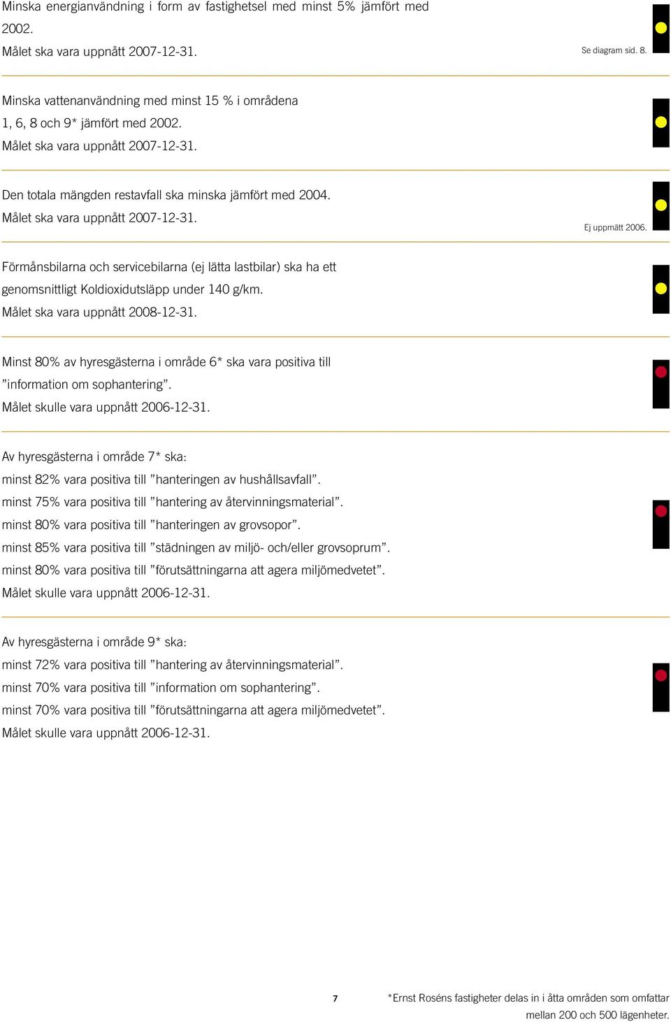 Målet ska vara uppnått 27-12-31. Ej uppmätt 26. Förmånsbilarna och servicebilarna (ej lätta lastbilar) ska ha ett genomsnittligt Koldioxidutsläpp under 14 g/km. Målet ska vara uppnått 28-12-31.