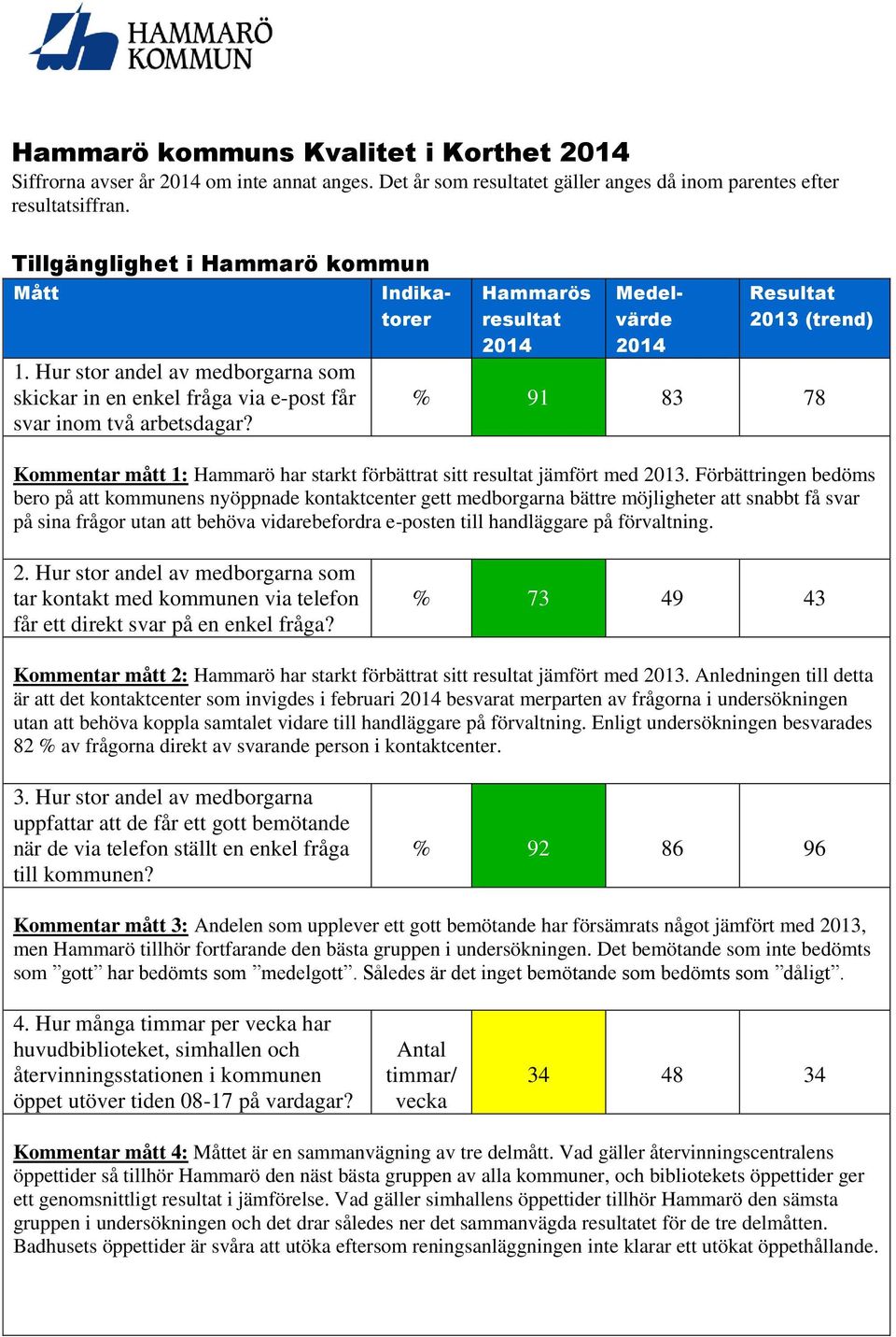 Förbättringen bedöms bero på att kommunens nyöppnade kontaktcenter gett medborgarna bättre möjligheter att snabbt få svar på sina frågor utan att behöva vidarebefordra e-posten till handläggare på