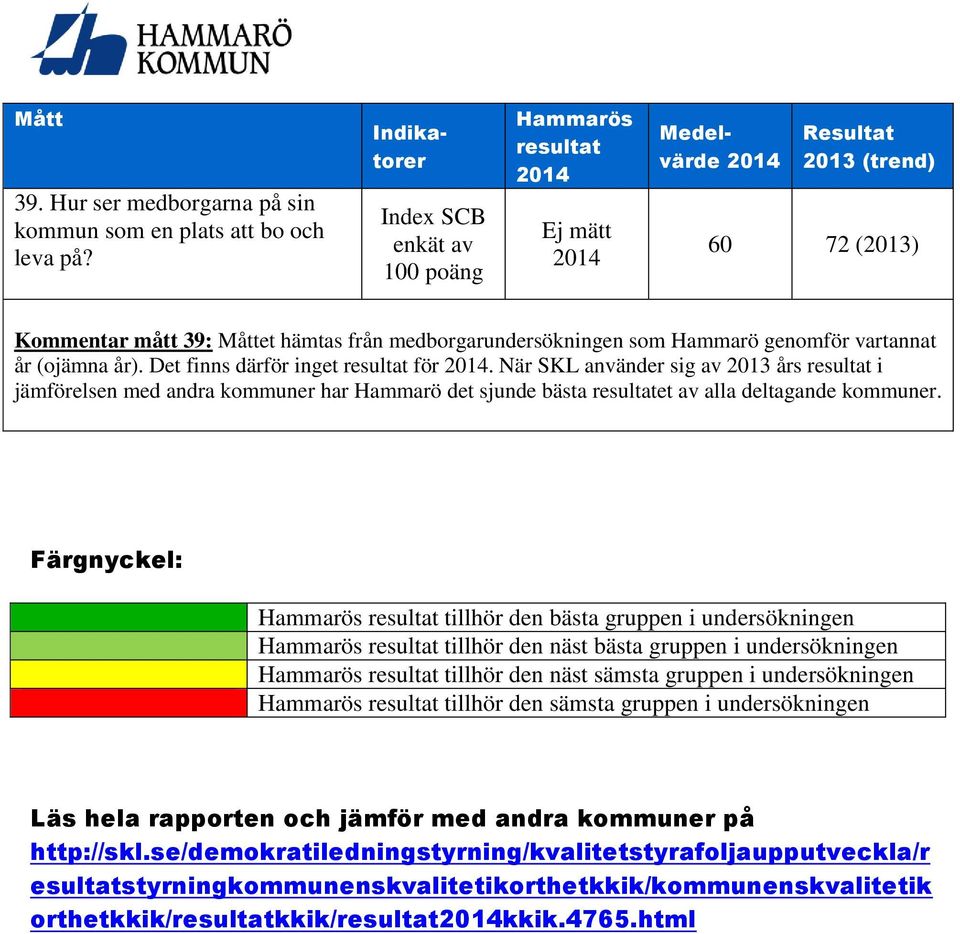 När SKL använder sig av 2013 års i jämförelsen med andra kommuner har Hammarö det sjunde bästa et av alla deltagande kommuner.