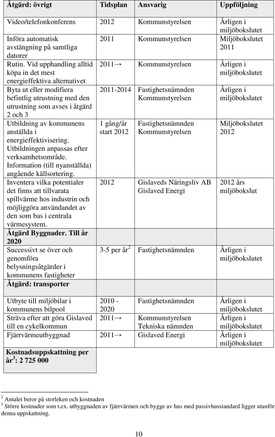 energieffektivisering. Utbildningen anpassas efter verksamhetsområde. Information (till nyanställda) angående källsortering.