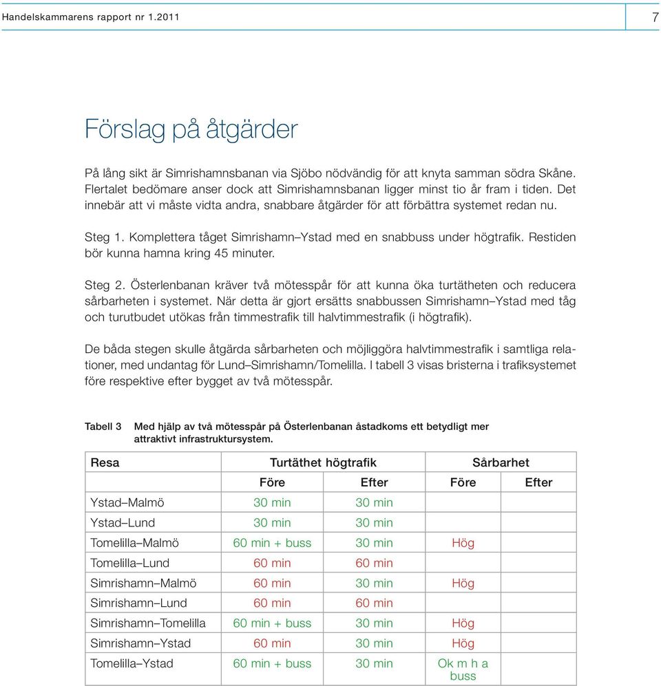 Komplettera tåget Simrishamn Ystad med en snabbuss under högtrafik. Restiden bör kunna hamna kring 45 minuter. Steg 2.