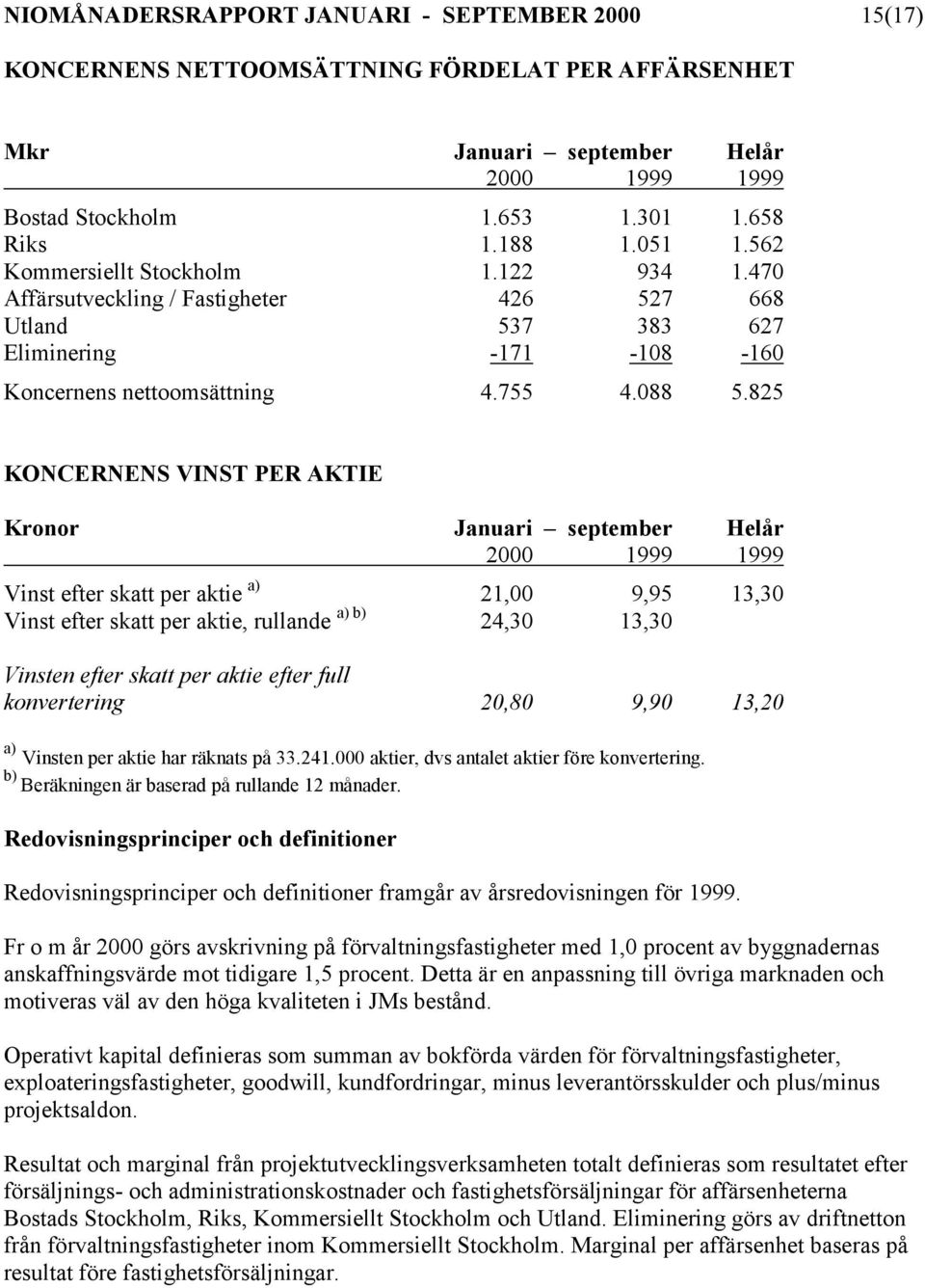 825 KONCERNENS VINST PER AKTIE Kronor Januari september Helår Vinst efter skatt per aktie a) 21,00 9,95 13,30 Vinst efter skatt per aktie, rullande a) b) 24,30 13,30 Vinsten efter skatt per aktie