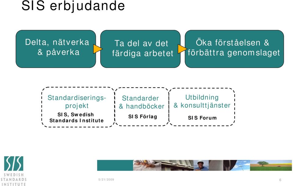 Standardiseringsprojekt SIS, Swedish Standards Institute