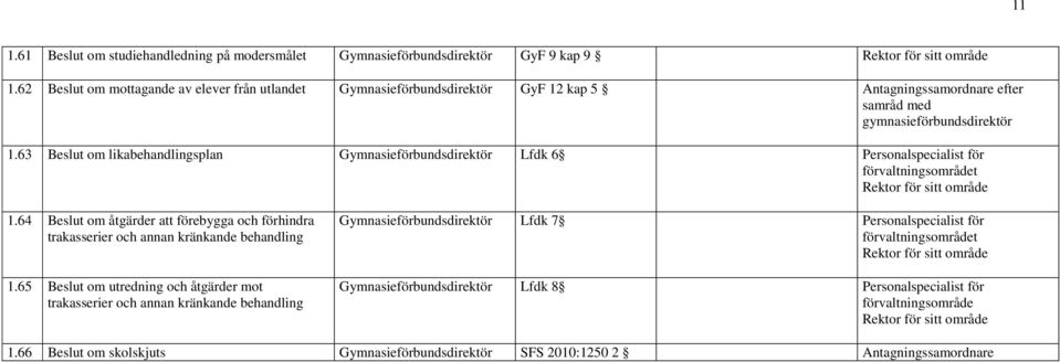 63 Beslut om likabehandlingsplan Gymnasieförbundsdirektör Lfdk 6 Personalspecialist för förvaltningsområdet 1.