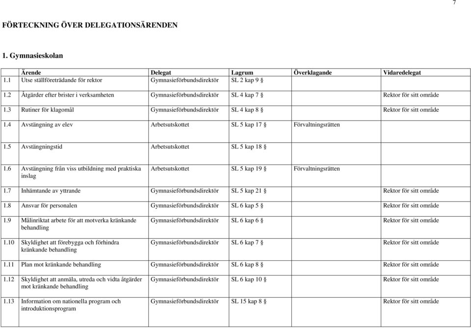 4 Avstängning av elev Arbetsutskottet SL 5 kap 17 Förvaltningsrätten 1.5 Avstängningstid Arbetsutskottet SL 5 kap 18 1.