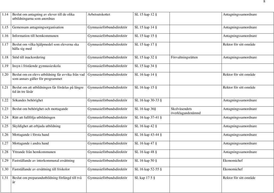 17 Beslut om vilka hjälpmedel som eleverna ska hålla sig med Gymnasieförbundsdirektör SL 15 kap 17 1.