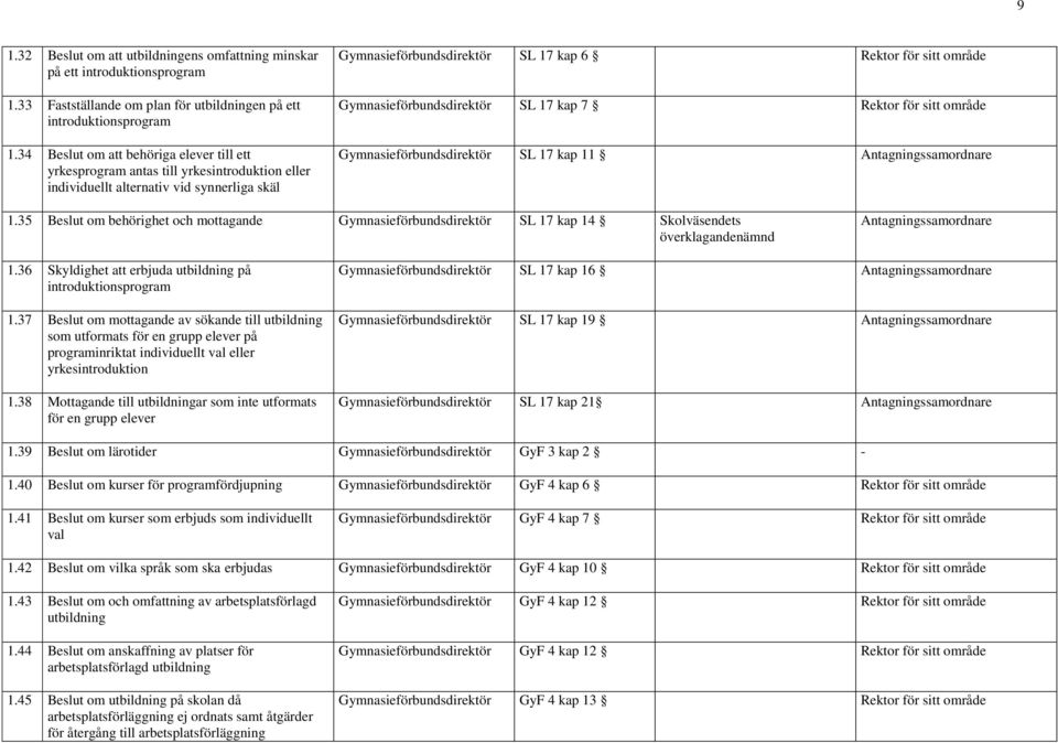 17 kap 7 Gymnasieförbundsdirektör SL 17 kap 11 Antagningssamordnare 1.