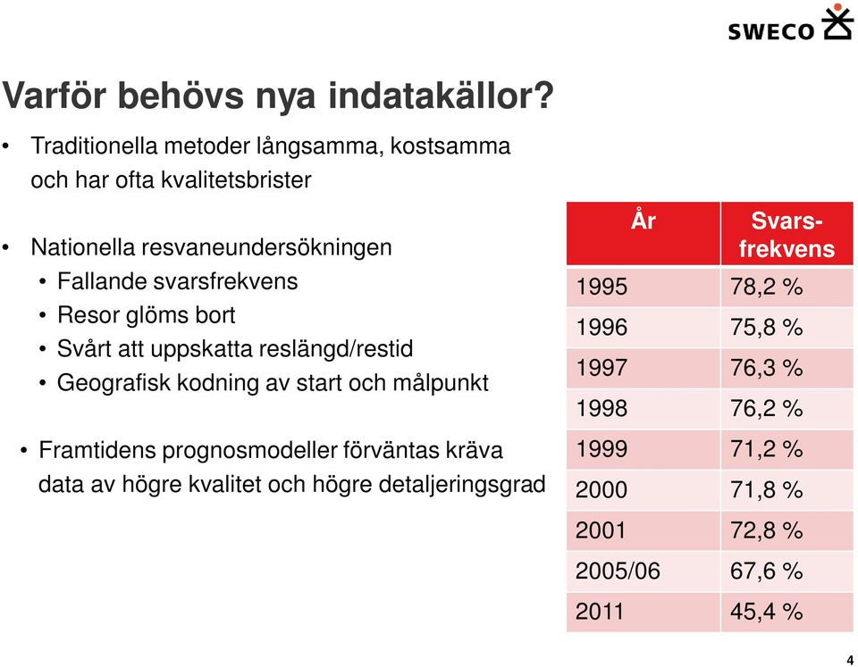 svarsfrekvens Resor glöms bort Svårt att uppskatta reslängd/restid Geografisk kodning av start och målpunkt Framtidens