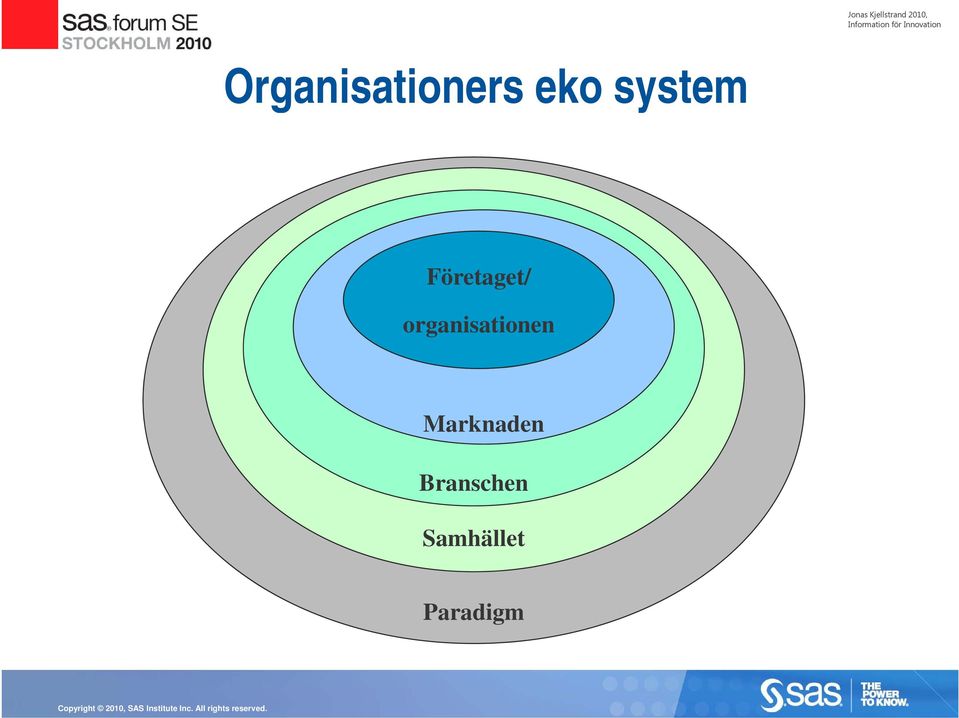 organisationen