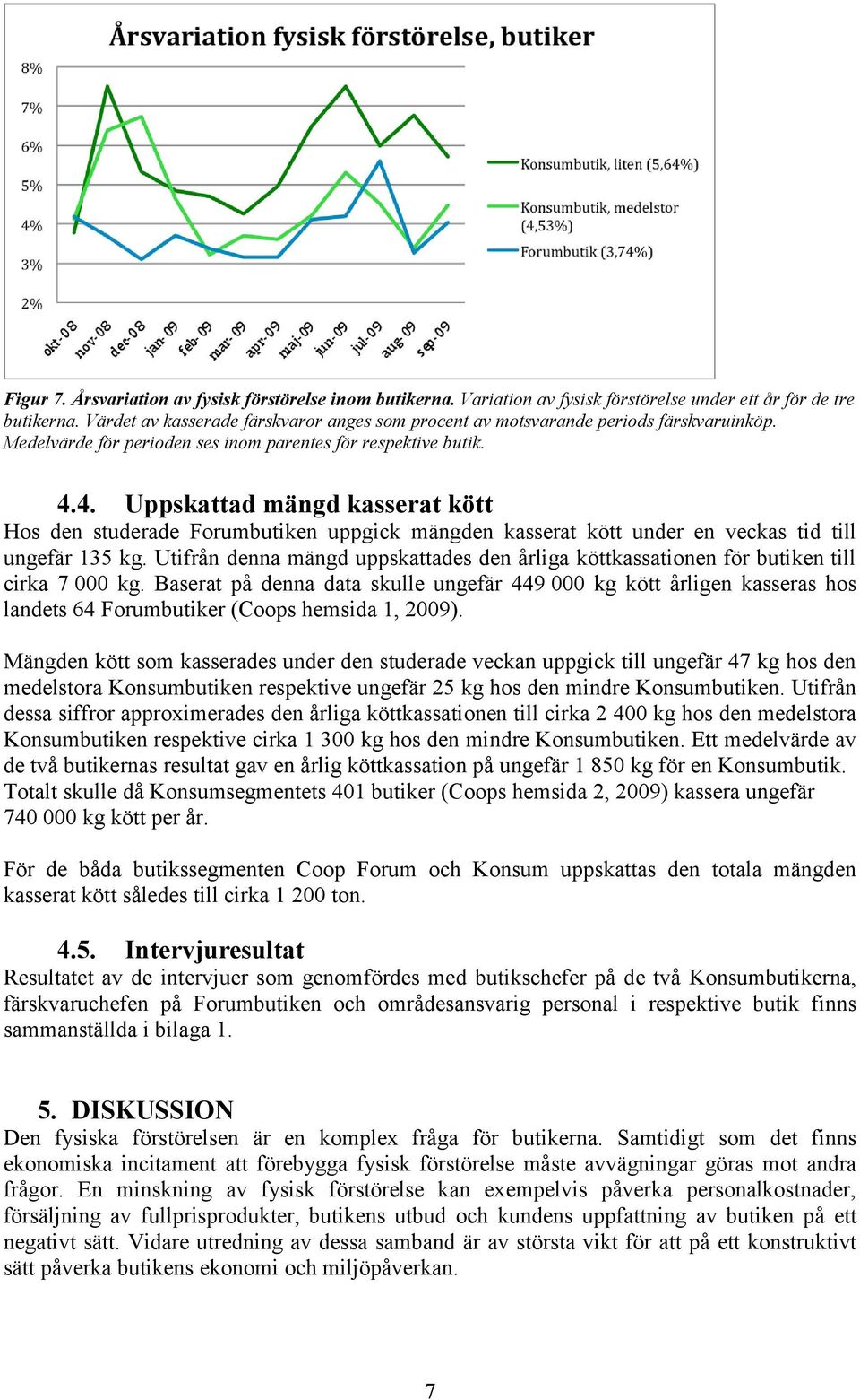 4. Uppskattad mängd kasserat kött Hos den studerade Forumbutiken uppgick mängden kasserat kött under en veckas tid till ungefär 135 kg.