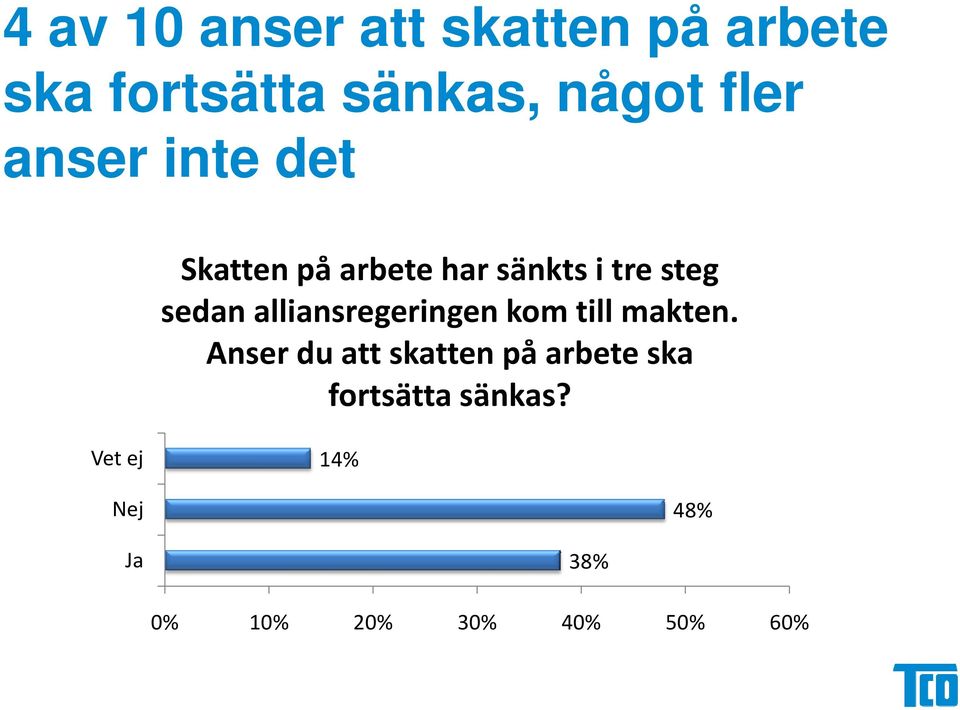 sedanalliansregeringenkom alliansregeringen till makten.
