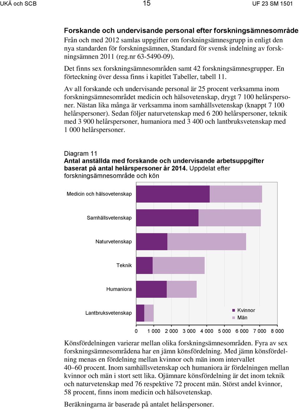 En förteckning över dessa finns i kapitlet Tabeller, tabell 11.