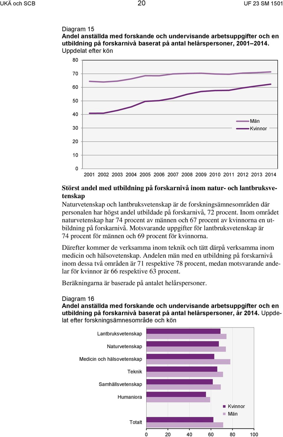 lantbruksvetenskap Naturvetenskap och lantbruksvetenskap är de forskningsämnesområden där personalen har högst andel utbildade på forskarnivå, 72 procent.