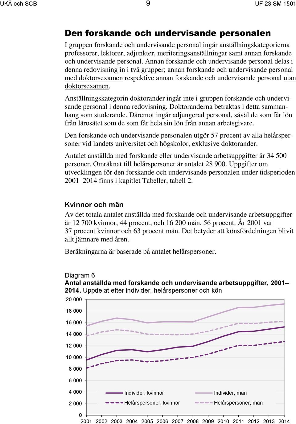 Annan forskande och undervisande personal delas i denna redovisning in i två grupper; annan forskande och undervisande personal med respektive annan forskande och undervisande personal utan.