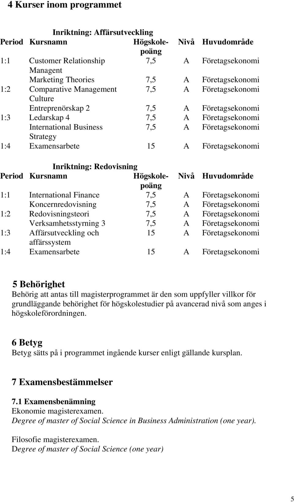 Examensarbete 15 A Företagsekonomi Inriktning: Redovisning Period Kursnamn Högskolepoäng Nivå Huvudområde 1:1 International Finance 7,5 A Företagsekonomi Koncernredovisning 7,5 A Företagsekonomi 1:2