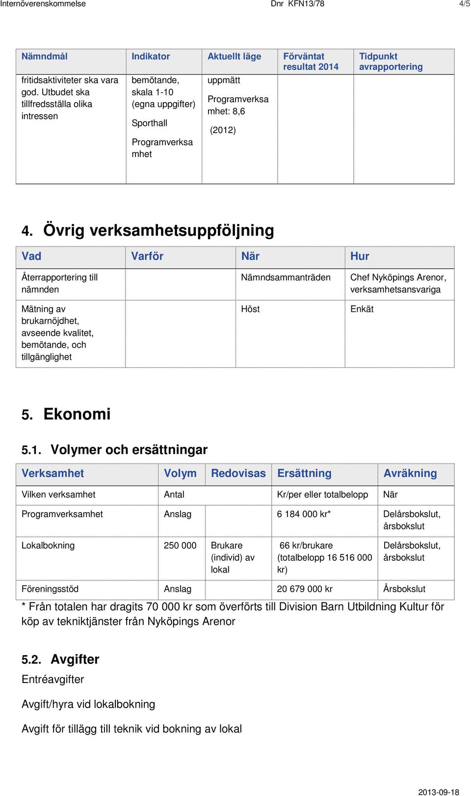 Övrig verksamhetsuppföljning Vad Varför När Hur Återrapportering till nämnden Mätning av brukarnöjdhet, avseende kvalitet, bemötande, och tillgänglighet Nämndsammanträden Höst Chef Nyköpings Arenor,