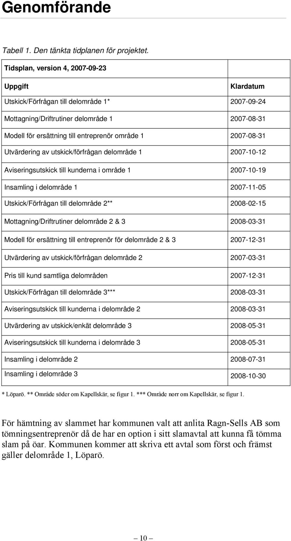 2007-08-31 Utvärdering av utskick/förfrågan delområde 1 2007-10-12 Aviseringsutskick till kunderna i område 1 2007-10-19 Insamling i delområde 1 2007-11-05 Utskick/Förfrågan till delområde 2**