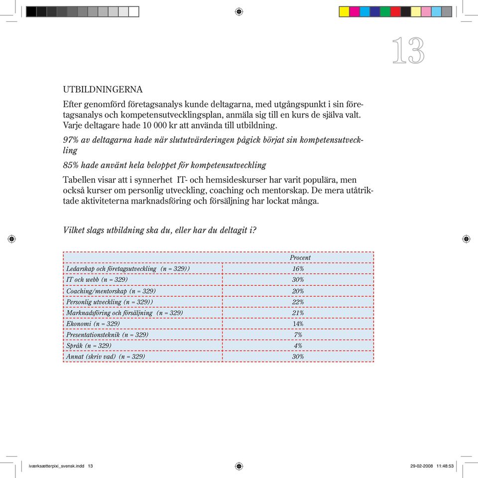 97% av deltagarna hade när slututvärderingen pågick börjat sin kompetensutveckling 85% hade använt hela beloppet för kompetensutveckling Tabellen visar att i synnerhet IT- och hemsideskurser har