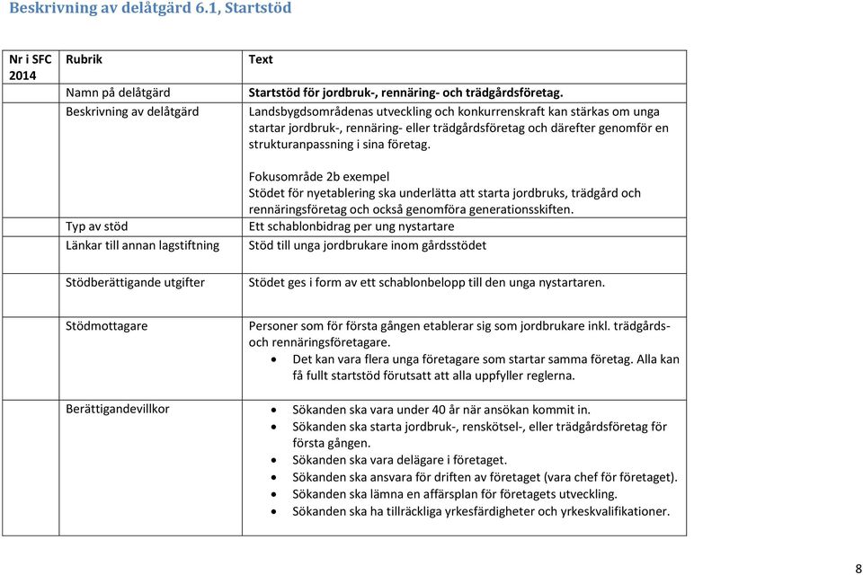 Landsbygdsområdenas utveckling och konkurrenskraft kan stärkas om unga startar jordbruk-, rennäring- eller trädgårdsföretag och därefter genomför en strukturanpassning i sina företag.