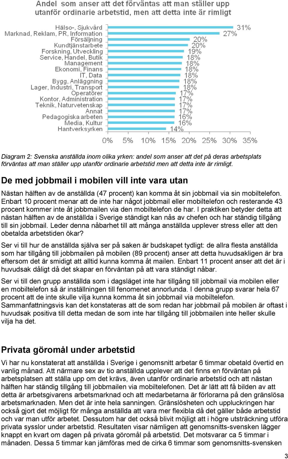 Enbart 10 procent menar att de inte har något jobbmail eller mobiltelefon och resterande 43 procent kommer inte åt jobbmailen via den mobiltelefon de har.