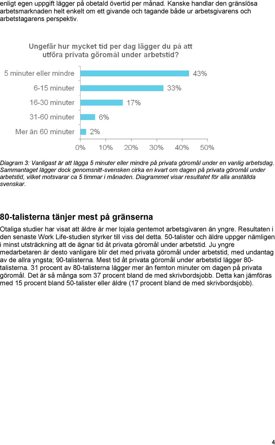 Sammantaget lägger dock genomsnitt-svensken cirka en kvart om dagen på privata göromål under arbetstid, vilket motsvarar ca 5 timmar i månaden. Diagrammet visar resultatet för alla anställda svenskar.