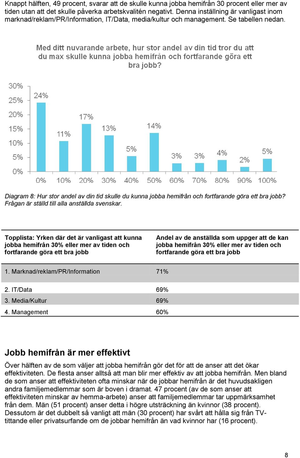 Diagram 8: Hur stor andel av din tid skulle du kunna jobba hemifrån och fortfarande göra ett bra jobb? Frågan är ställd till alla anställda svenskar.