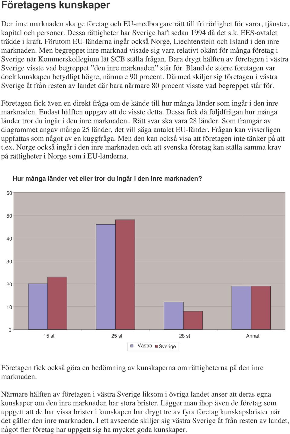 Men begreppet inre marknad visade sig vara relativt okänt för många företag i när Kommerskollegium lät SCB ställa frågan.