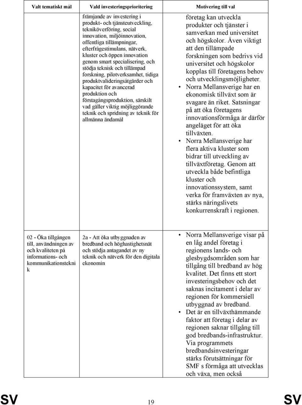och kapacitet för avancerad produktion och förstagångsproduktion, särskilt vad gäller viktig möjliggörande teknik och spridning av teknik för allmänna ändamål företag kan utveckla produkter och