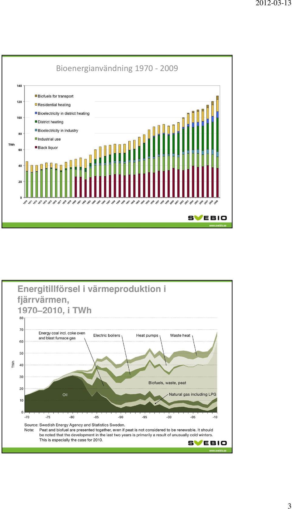 värmeproduktion i