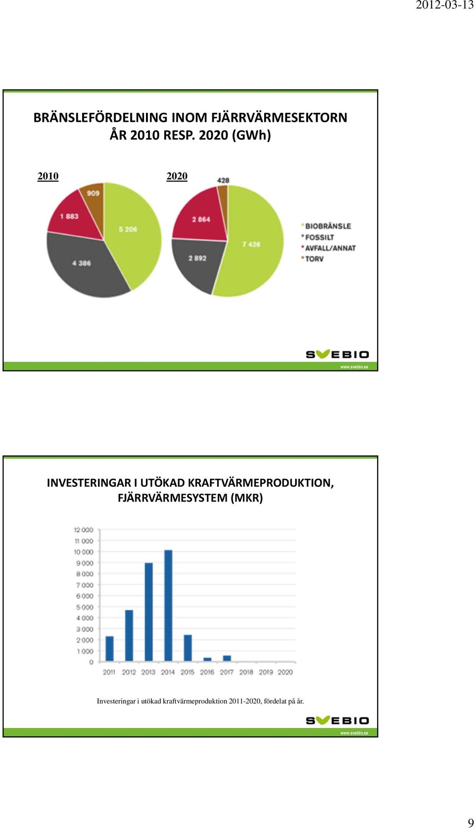 KRAFTVÄRMEPRODUKTION, FJÄRRVÄRMESYSTEM (MKR)