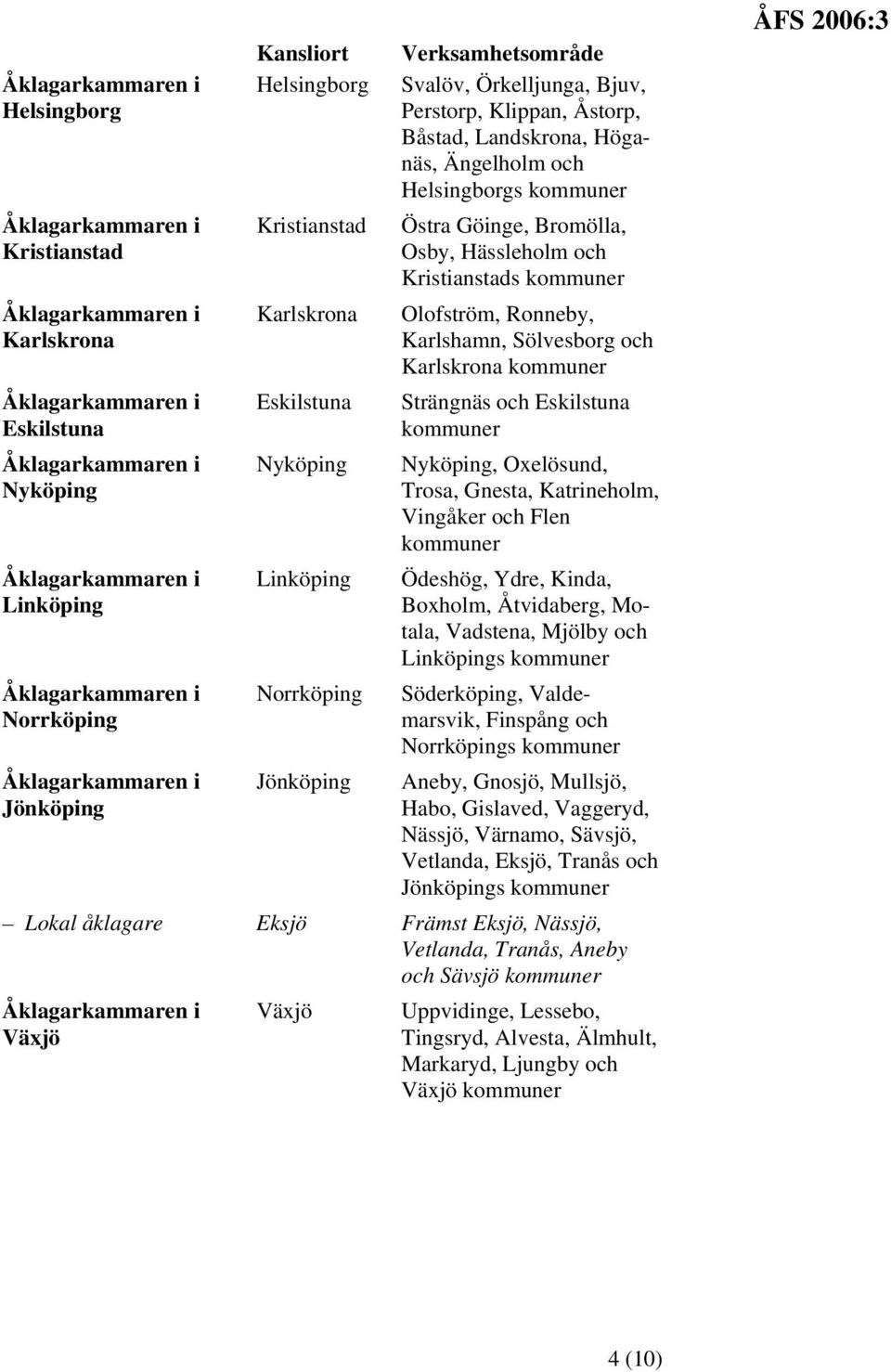 Karlskrona Strängnäs och Eskilstuna Nyköping, Oxelösund, Trosa, Gnesta, Katrineholm, Vingåker och Flen Ödeshög, Ydre, Kinda, Boxholm, Åtvidaberg, Motala, Vadstena, Mjölby och Linköpings Söderköping,